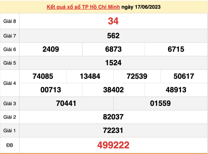 Kết quả xổ số TP.HCM hôm nay 24/6 - XSHCM 24/6/2023 - 2
