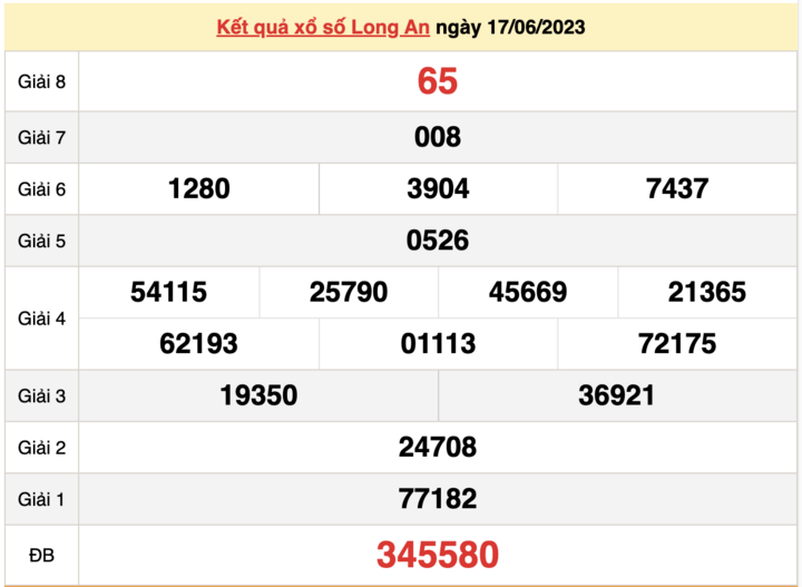 Xổ số Long An 24/6/2023 - Kết quả XSLA hôm nay 24/6 - 1
