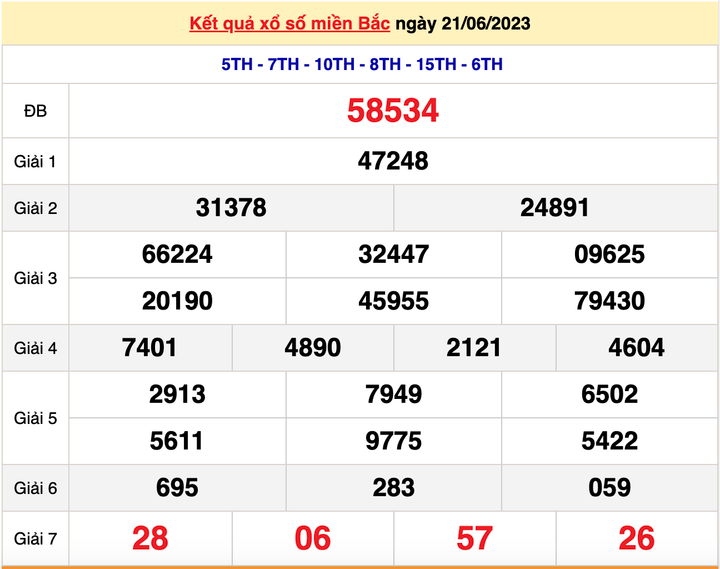 XSMB 24/6/2023 - Kết quả xổ số miền Bắc hôm nay 24/6 - 2