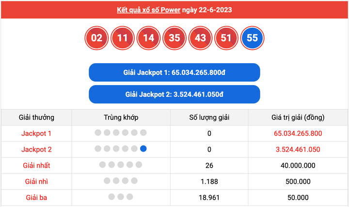 Vietlott Power 6/55 24/6 - Kết quả xổ số Vietlott hôm nay 24/6/2023 - 1