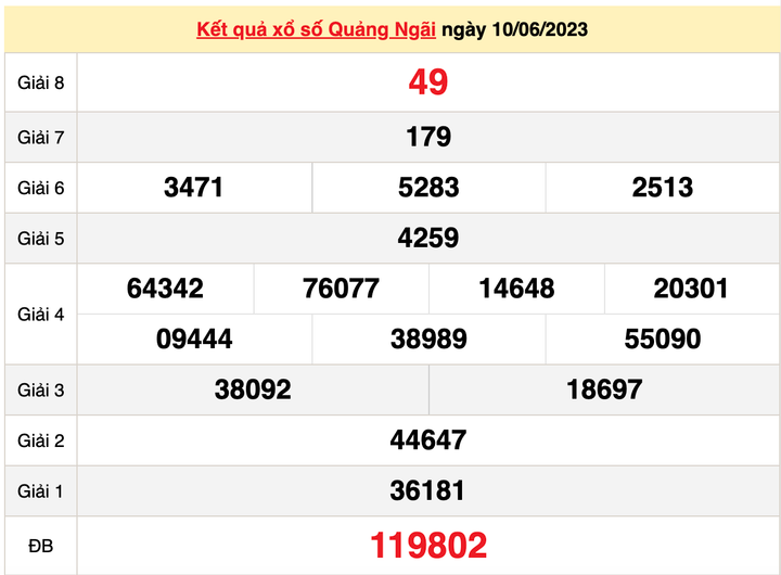 XSQNG 24/6/2023 - Kết quả xổ số Quảng Ngãi hôm nay 24/6 - 2