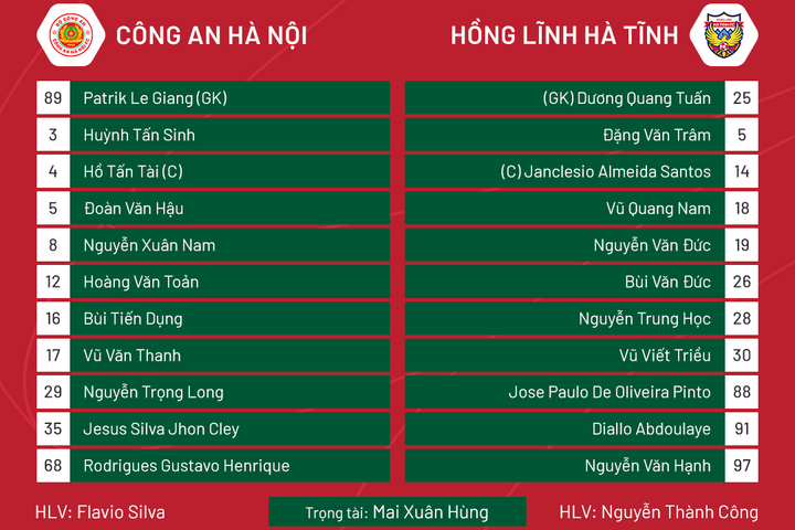 Trực tiếp bóng đá CLB Công an Hà Nội 4-2 Hà Tĩnh: Quang Hải không thi đấu - 6