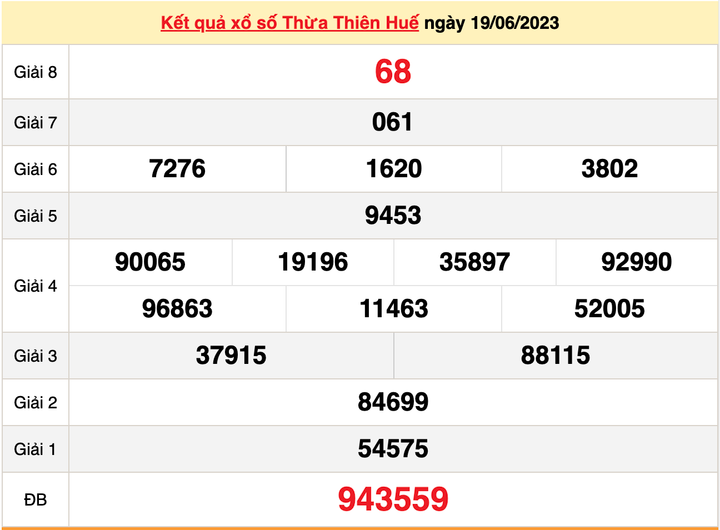 Xổ số Thừa Thiên Huế 26/6/2023 - Kết quả XSTTH hôm nay 26/6 - 1