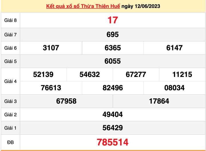 Xổ số Thừa Thiên Huế 26/6/2023 - Kết quả XSTTH hôm nay 26/6 - 2