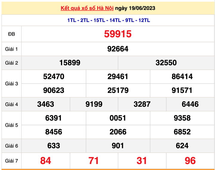 Kết quả xổ số Hà Nội hôm nay 26/6 - XSHN 26/6/2023 - 2