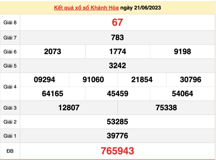 XSKH 25/6/2023 - Kết quả xổ số Khánh Hòa hôm nay 25/6 - 1