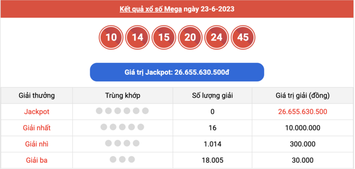Vietlott Mega 6/45 25/6 - Kết quả xổ số Vietlott hôm nay 25/6/2023 - 1