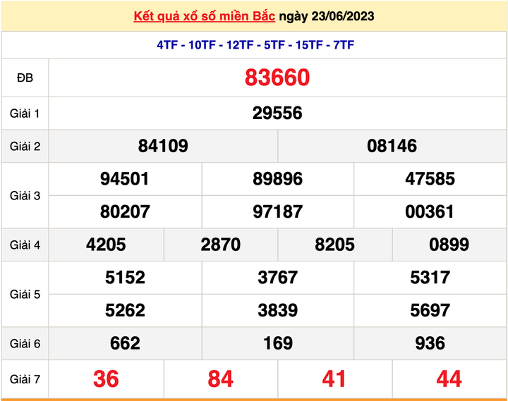 Trực tiếp kết quả xổ số miền Bắc hôm nay 26/6/2023 - XSMB 26/6 - 2