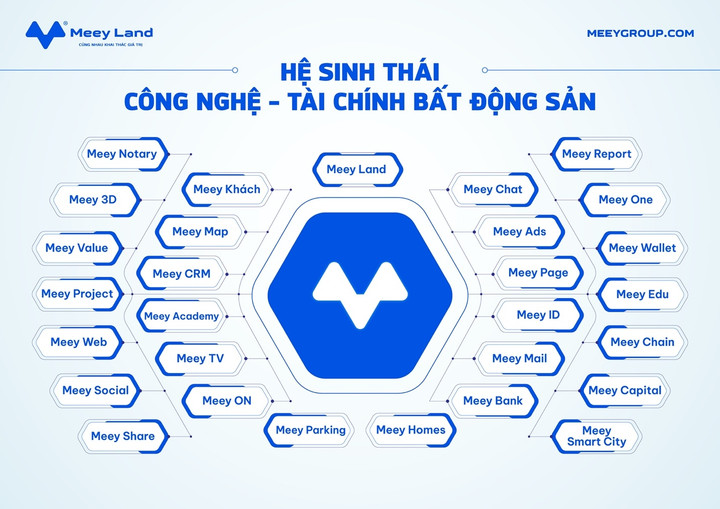 Meey Land nhận kỷ niệm chương tại 'Ngày hội Môi giới Bất động sản Việt Nam' - 2