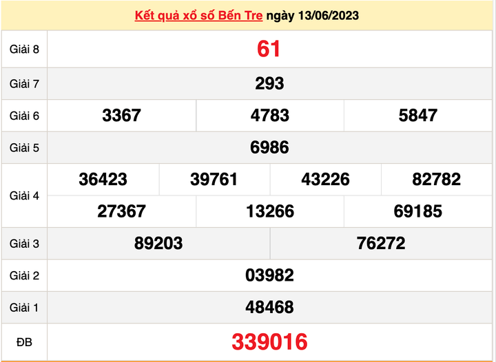 Xổ số Bến Tre 27/6/2023 - Kết quả XSBT hôm nay 27/6 - 2