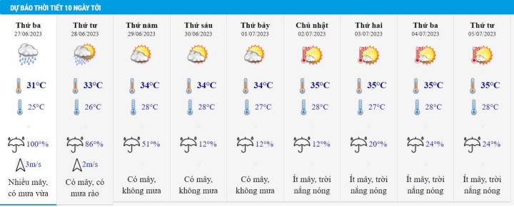 Tin mưa dông, lốc, sét 26/6 và dự báo thời tiết Hà Nội 10 ngày - 2