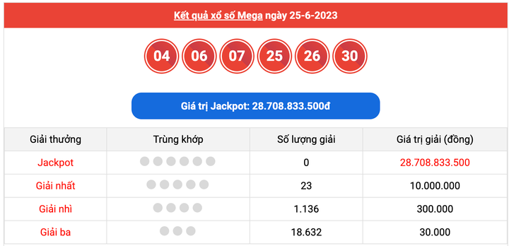 Vietlott Power 6/55 27/6 - Kết quả xổ số Vietlott hôm nay 27/6/2023 - 3
