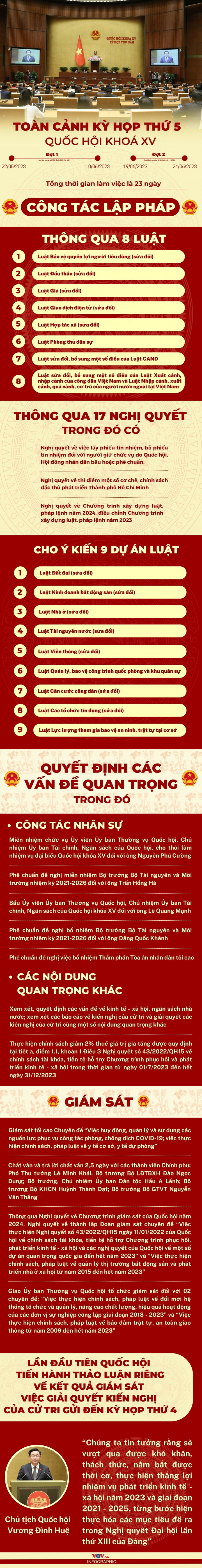 Toàn cảnh Kỳ họp thứ 5 Quốc hội khoá XV - 1