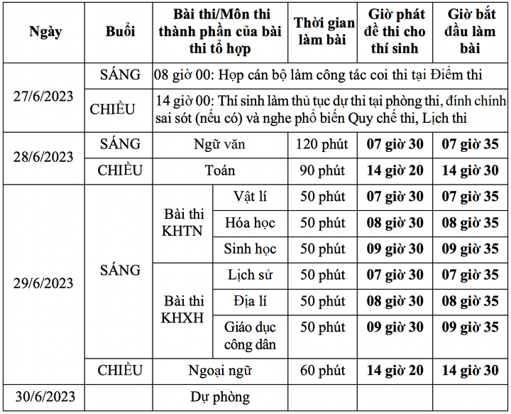 Lịch thi tốt nghiệp THPT 2023.
