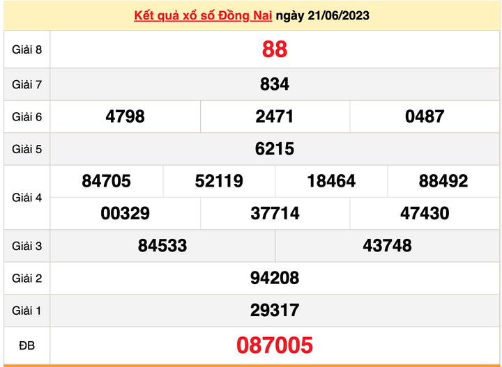 XSDN 21/6, kết quả xổ số Đồng Nai hôm nay 21/6/2023