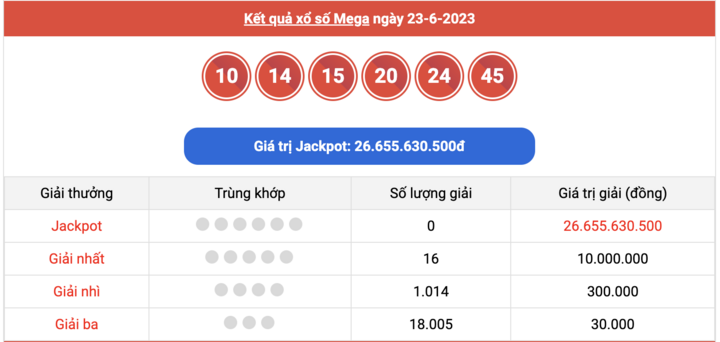 XS Mega 6/45, kết quả xổ số Vietlott hôm nay 23/6/2023
