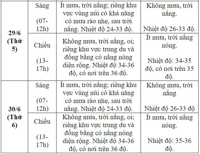 Dự báo thời tiết 10 ngày và tình hình mưa nắng cả nước kỳ thi tốt nghiệp THPT 2023 - 3