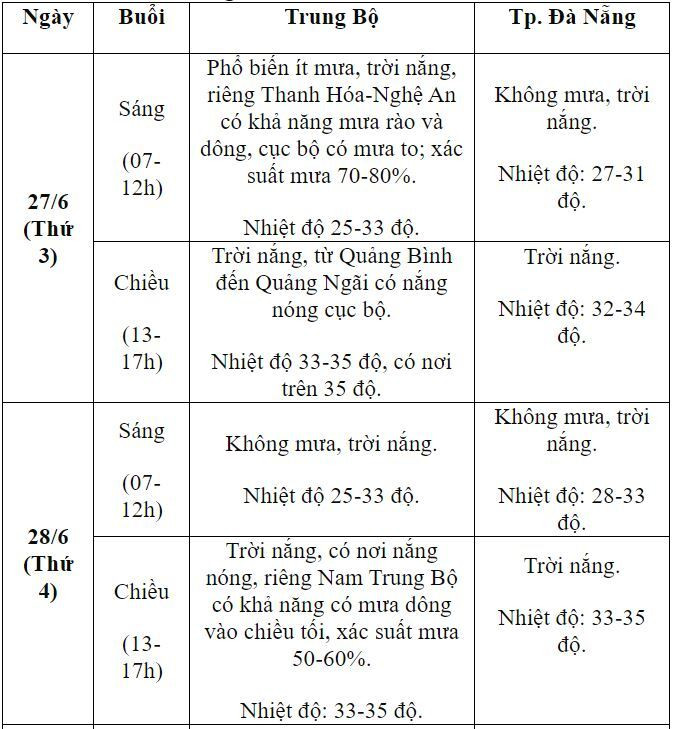 Dự báo thời tiết 10 ngày và tình hình mưa nắng cả nước kỳ thi tốt nghiệp THPT 2023 - 4