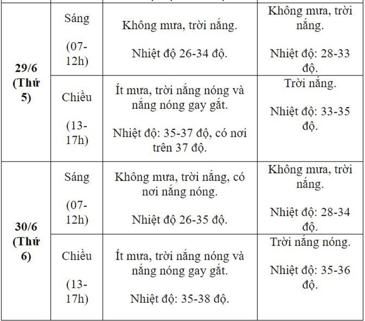 Dự báo thời tiết 10 ngày và tình hình mưa nắng cả nước kỳ thi tốt nghiệp THPT 2023 - 5