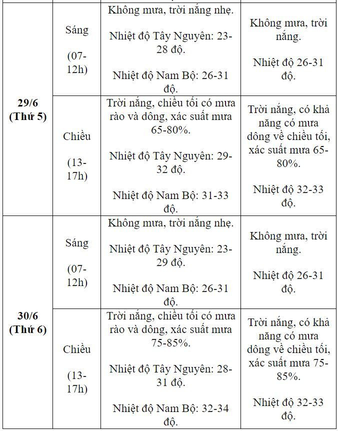 Dự báo thời tiết 10 ngày và tình hình mưa nắng cả nước kỳ thi tốt nghiệp THPT 2023 - 7