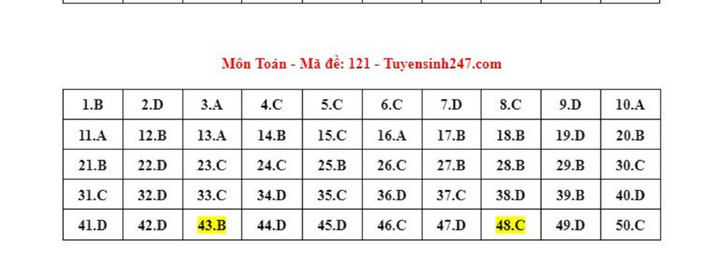Gợi ý đáp án đề thi tốt nghiệp THPT 2023 môn Toán mã đề 121.