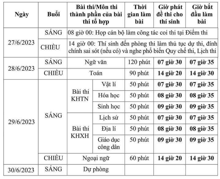 Lịch thi tốt nghiệp THPT 2023