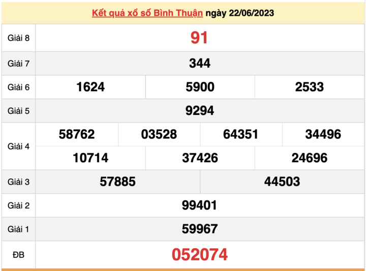 XSBTH 22/6, kết quả xổ số Bình Thuận hôm nay 22/6/2023