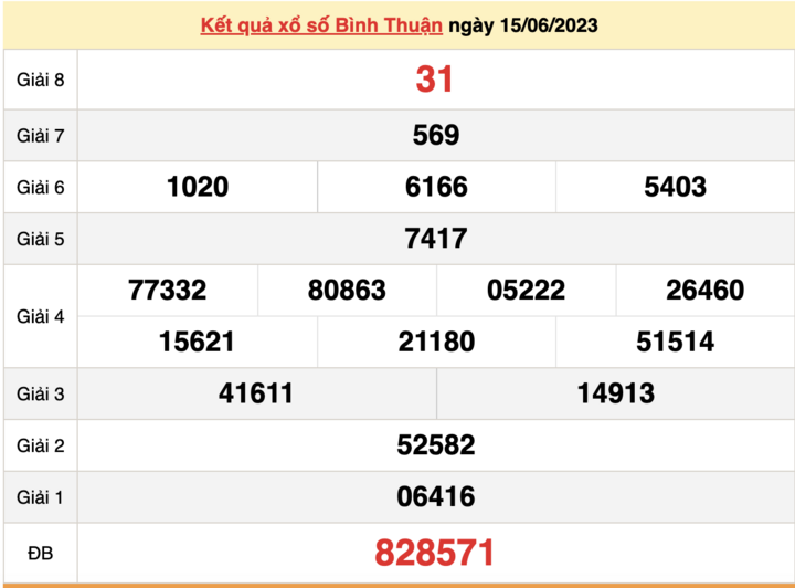XSBTH 15/6, kết quả xổ số Bình Thuận hôm nay 15/6/2023