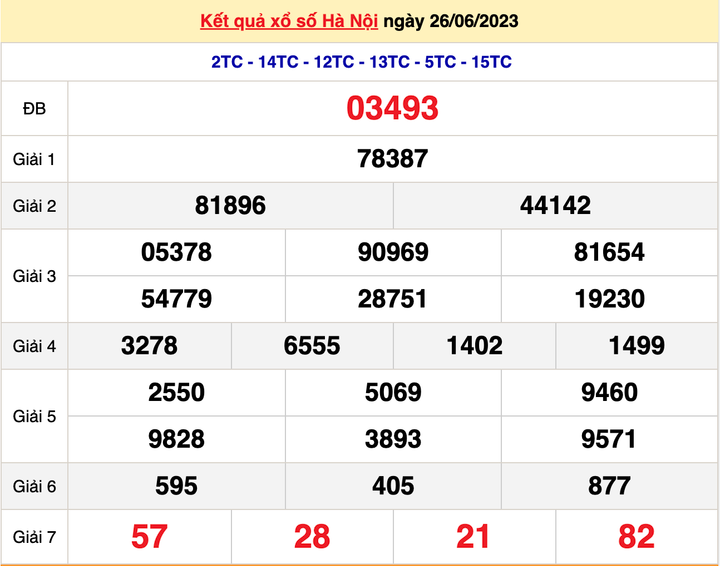 XSHN 26/6, kết quả xổ số Hà Nội hôm nay 26/6/2023