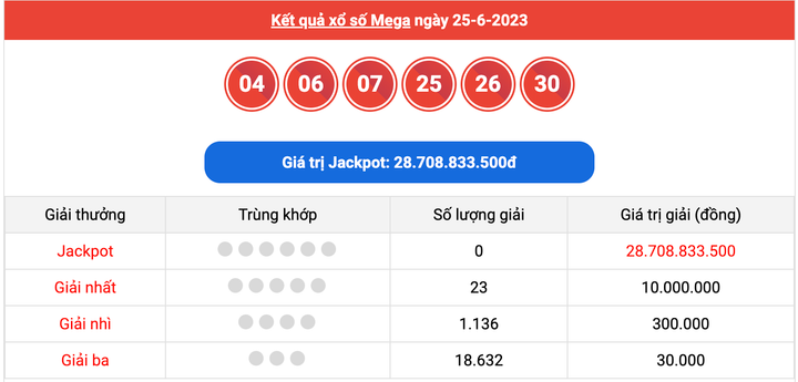 XS Mega 6/45, kết quả xổ số Vietlott hôm nay 25/6/2023