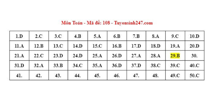 Gợi ý đáp án đề thi tốt nghiệp THPT 2023 môn Toán mã đề 108.