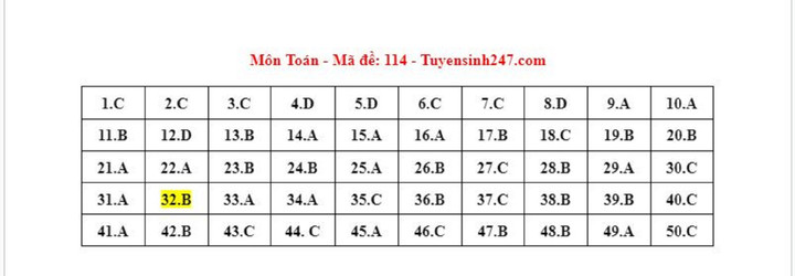 Gợi ý đáp án đề thi tốt nghiệp THPT 2023 môn Toán mã đề 114
