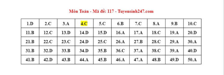 Gợi ý đáp án môn Toán mã đề 117 kỳ thi tốt nghiệp THPT 2023.