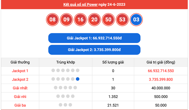 XS Power 6/55, kết quả xổ số Vietlott hôm nay 24/6/2023