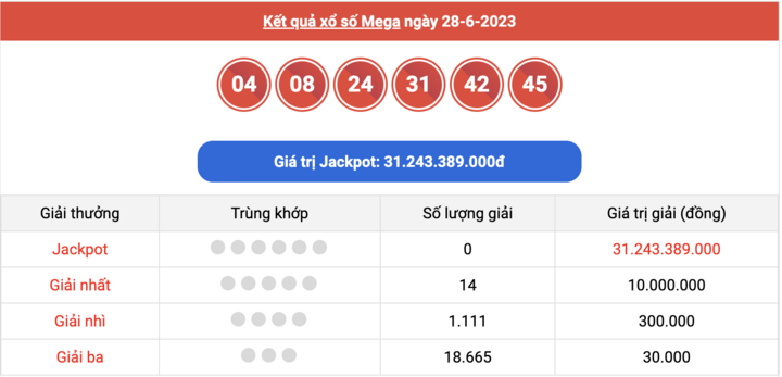 XS Mega 6/45, kết quả xổ số Vietlott hôm nay 28/6/2023