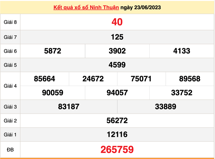 XSNT thứ 6, kết quả xổ số Ninh Thuận ngày 23/6/2023