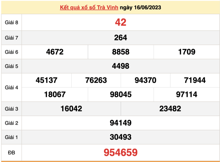 XSTV thứ 6, kết quả xổ số Trà Vinh hôm nay 16/6/2023