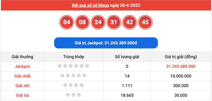 XS Mega 6/45, kết quả xổ số Vietlott hôm nay 28/6/2023