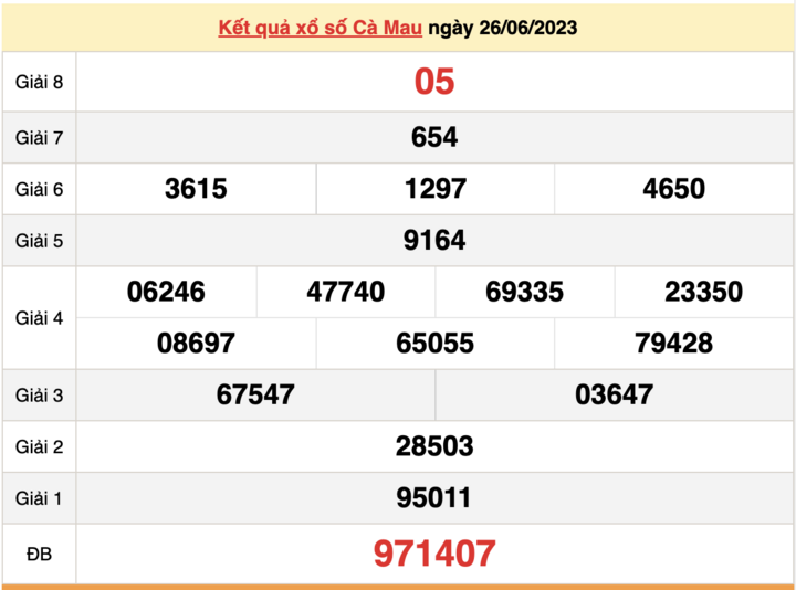 XSCM 26/6, kết quả xổ số Cà Mau hôm nay 26/6/2023
