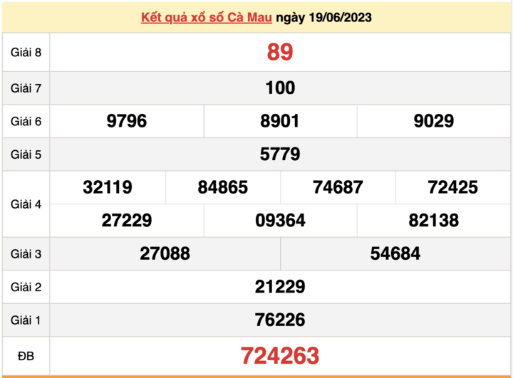 XSCM 19/6, kết quả xổ số Cà Mau hôm nay 19/6/2023