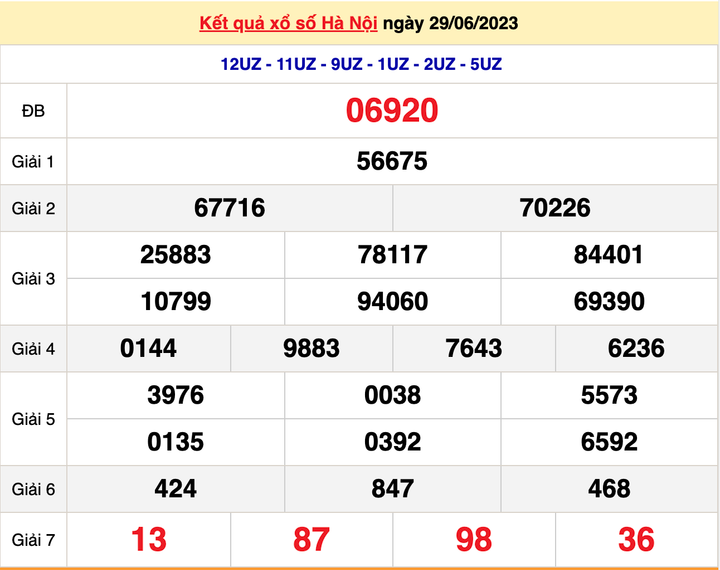 XSHN 29/6, kết quả xổ số Hà Nội hôm nay 29/6/2023