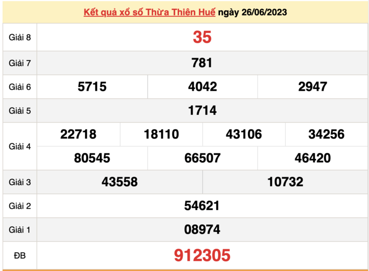 XSTTH 26/6, kết quả xổ số Thừa Thiên Huế hôm nay 26/6/2023