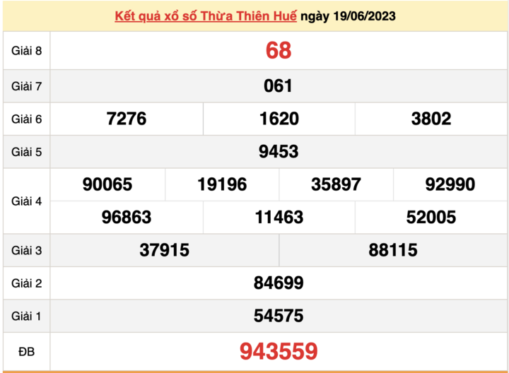 XSTTH 19/6, kết quả xổ số Thừa Thiên Huế hôm nay 19/6/2023