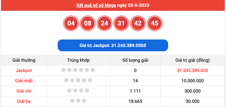 XS Mega 6/45, kết quả xổ số Vietlott hôm nay 28/6/2023