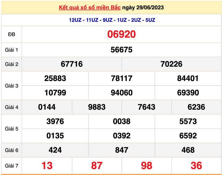 XSMB 29/6, kết quả xổ số miền Bắc hôm nay 29/6/2023