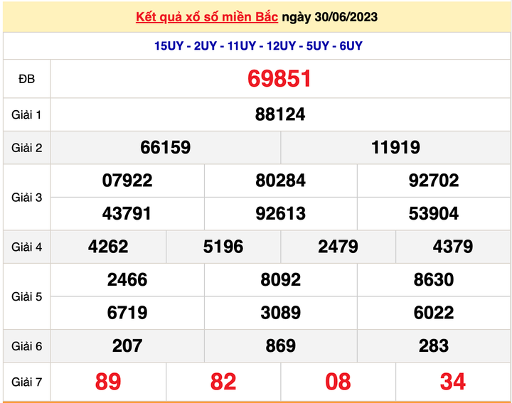 XSMB 30/6, kết quả xổ số miền Bắc hôm nay 30/6/2023