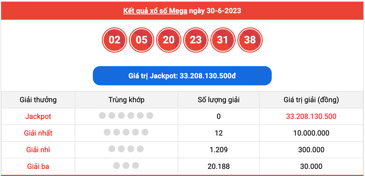 XS Mega 6/45, kết quả xổ số Vietlott hôm nay 30/6/2023