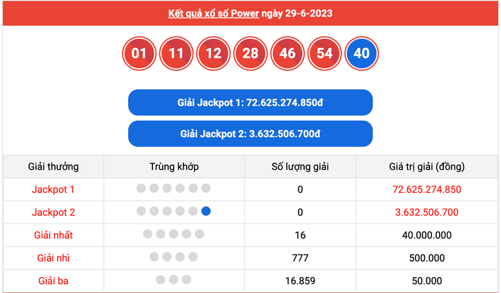 XS Power 6/55, kết quả xổ số Vietlott hôm nay 29/6/2023