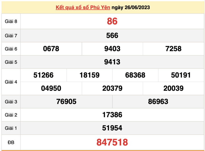 XSPY 26/6, kết quả xổ số Phú Yên hôm nay 26/6/2023