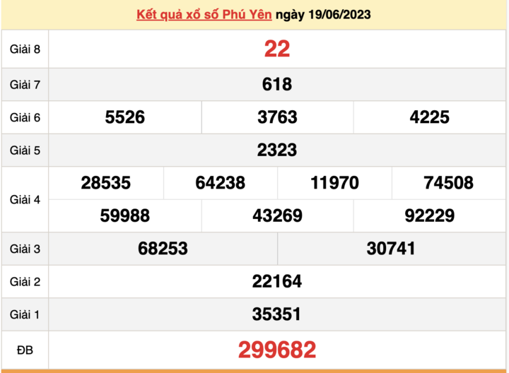 XSPY 19/6, kết quả xổ số Phú Yên hôm nay 19/6/2023